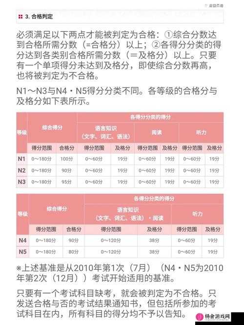 24adc 年龄确认 18 周岁进入：保障合法使用的重要规则阐述