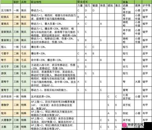 诸神皇冠，百年骑士团兵团技能选择深度解析与全攻略指南