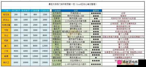 暴走大侠高效过图战力全解析，属性搭配与实战策略深度指南